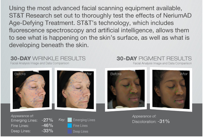 NeriumAD Clinical Trials